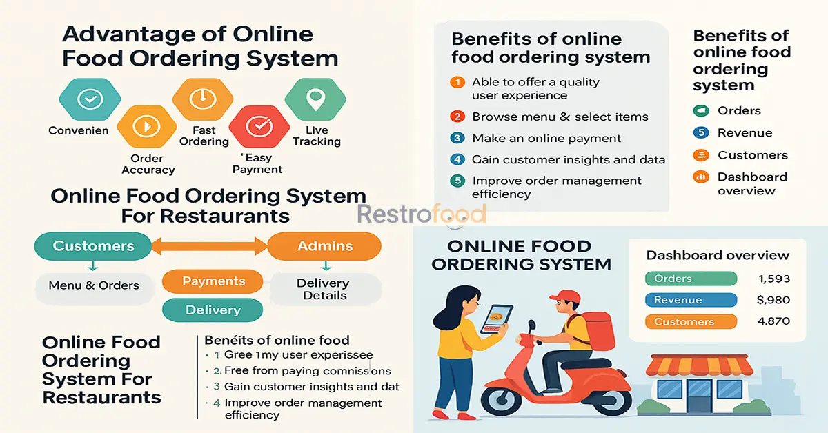 Benefits of an Online Food Order and Delivery Management System