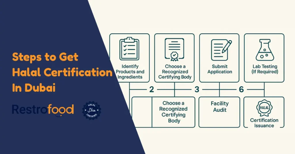 Step-by-Step Process of Getting Halal Certification in Dubai