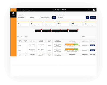 Restrofood Multibranch Add-on new